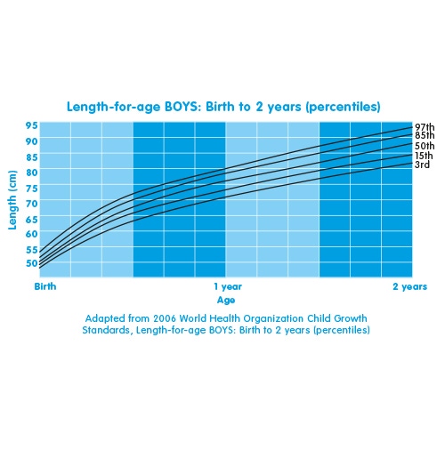 toddler-growth-chart