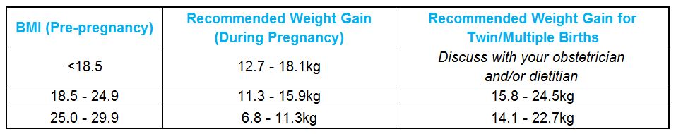 pregnancy-weight
