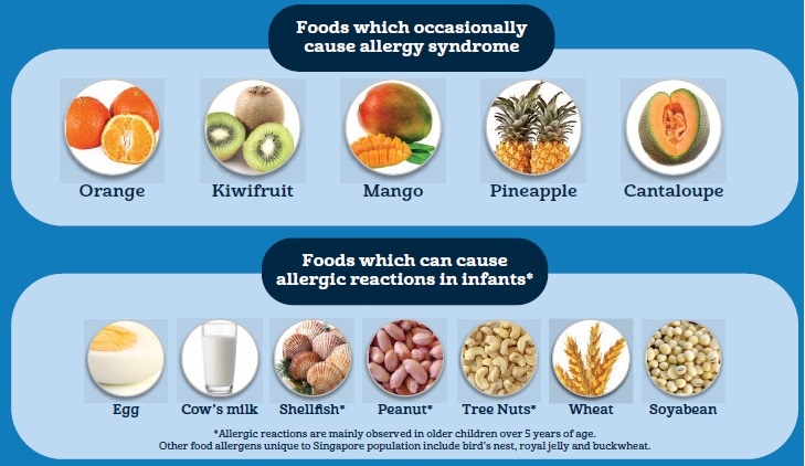 food-allergic-reaction