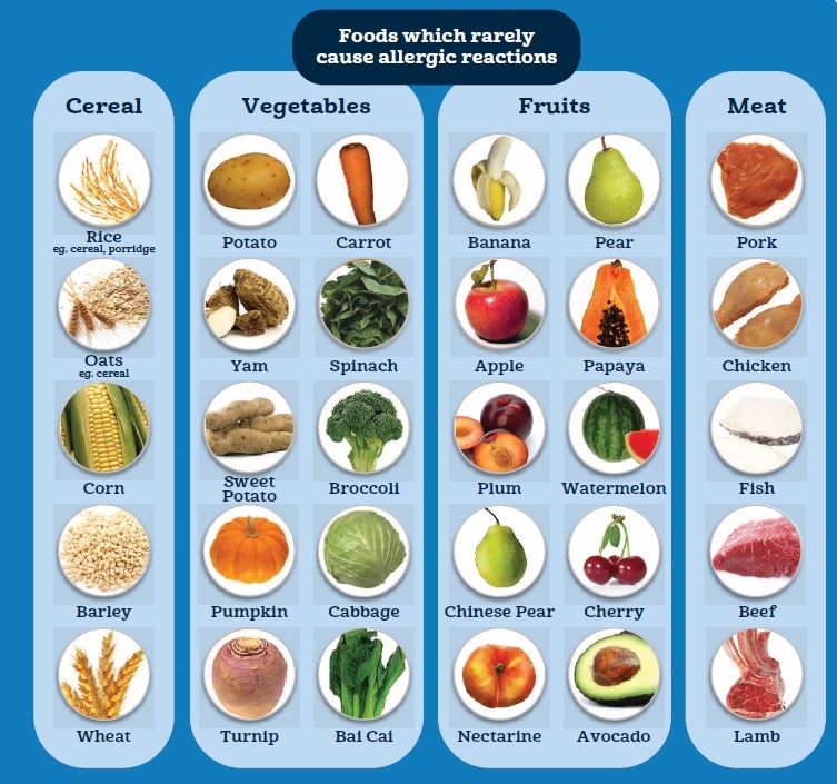 food-rarely-allergic-reaction