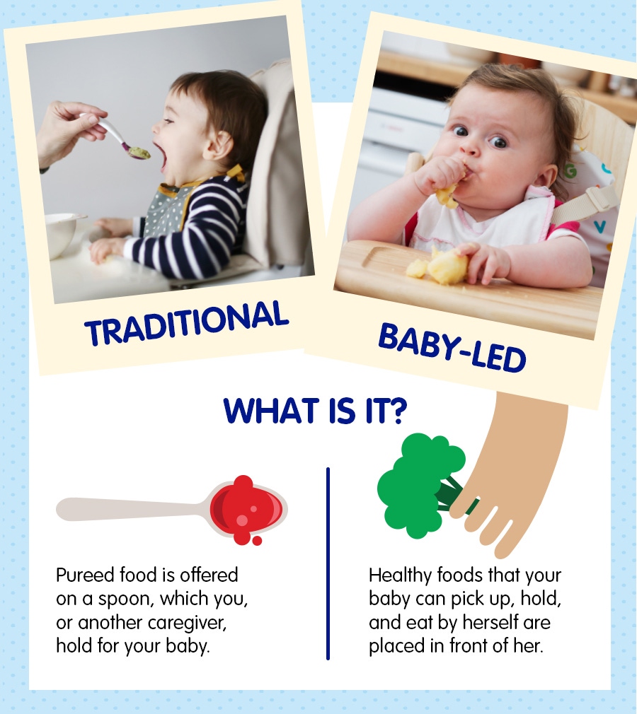 Getting started with solid foods