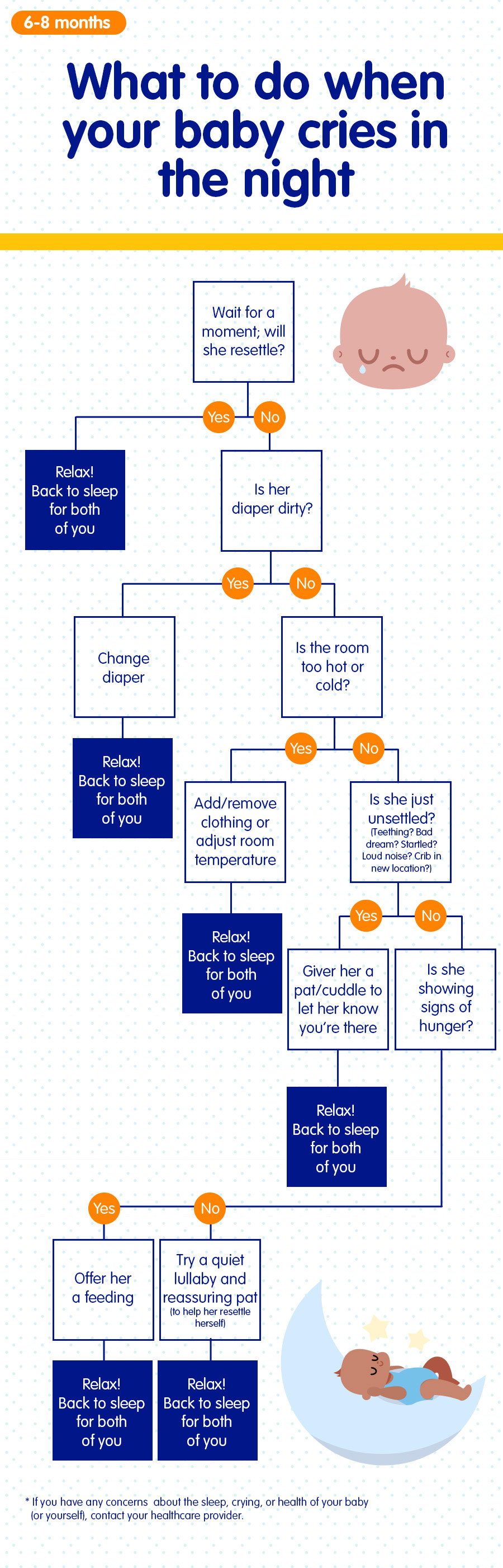 Sleep myths for baby