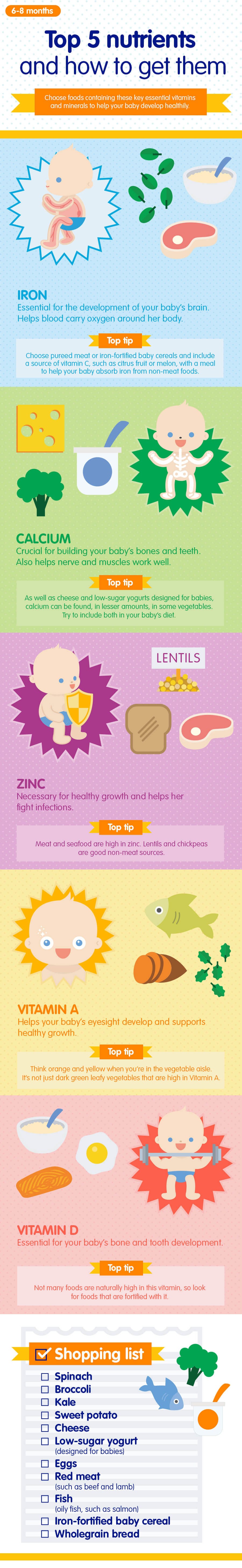 Top 5 nutrients for babies and how to get them