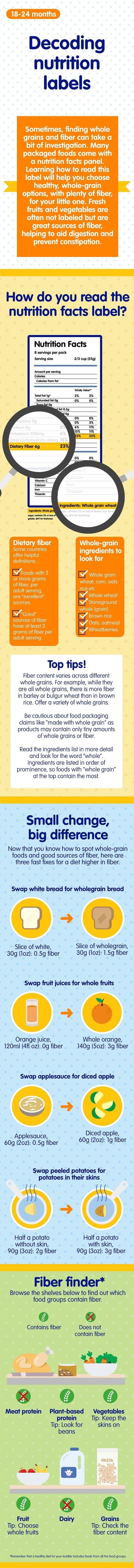 Fiber on nutrition labels