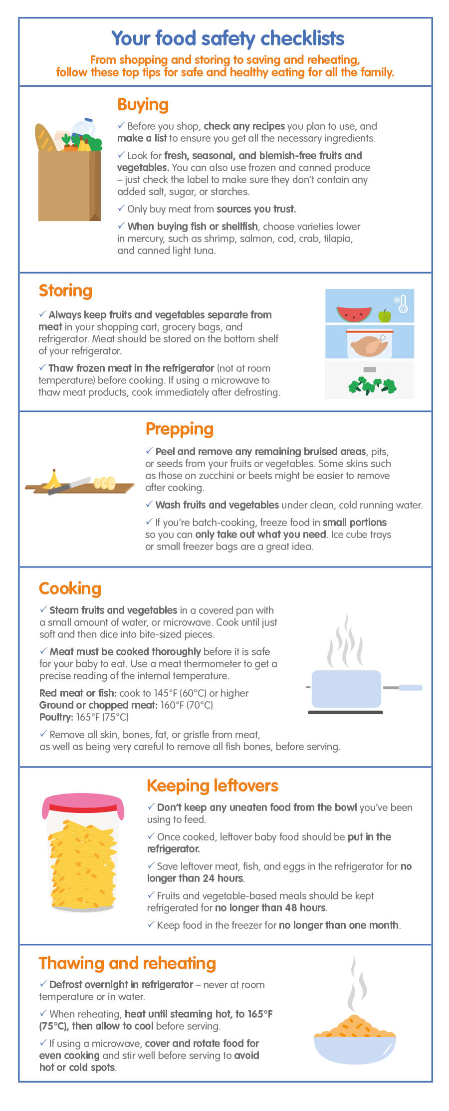 Food safety checklist
