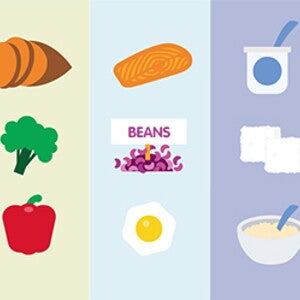 Learn about the essential nutrients for pregnancy Learn about the essential nutrients for pregnancy