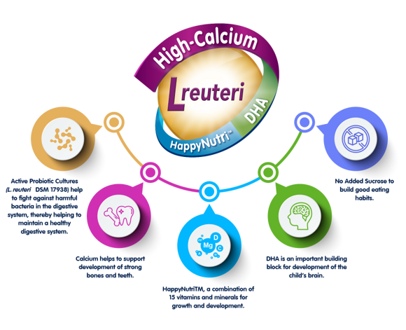 Lactogen 3 Infographic